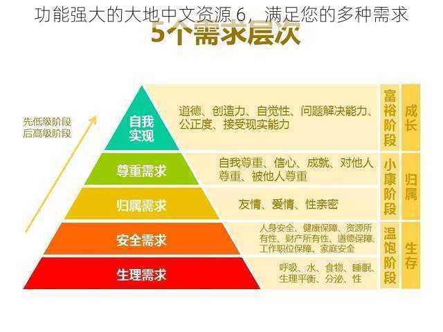 功能强大的大地中文资源 6，满足您的多种需求